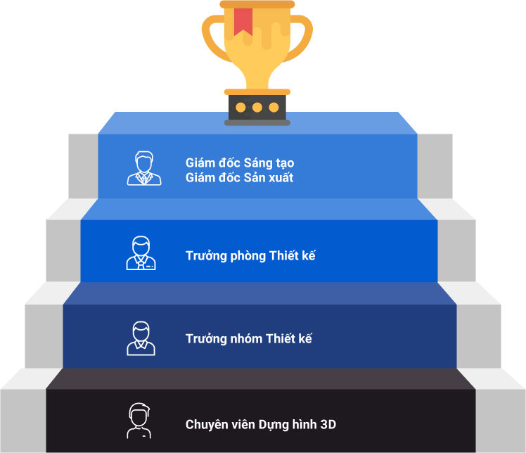 Chuyên viên <br> Dựng hình 3D