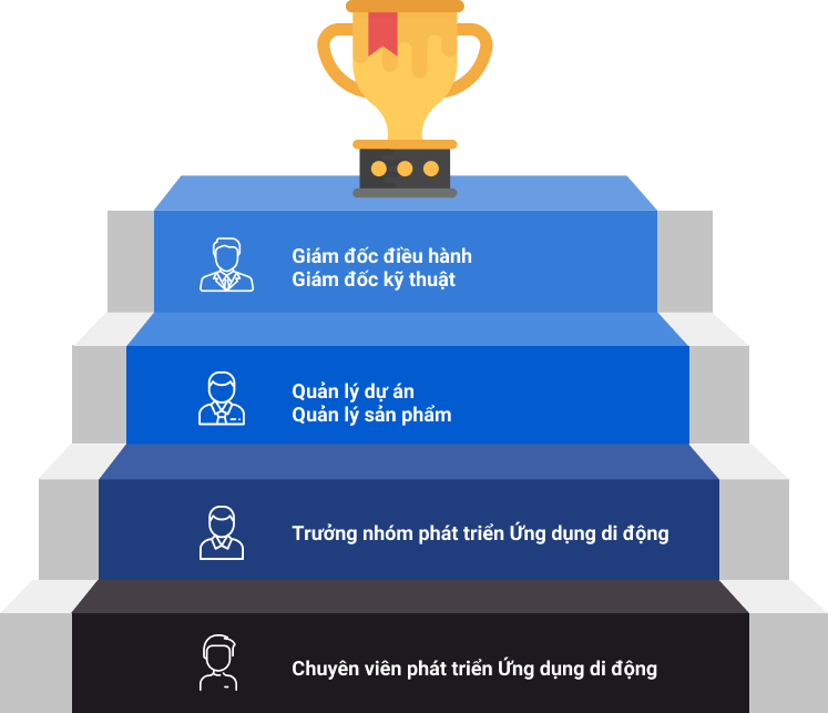 Chuyên viên <br>phát triển Ứng dụng di động
