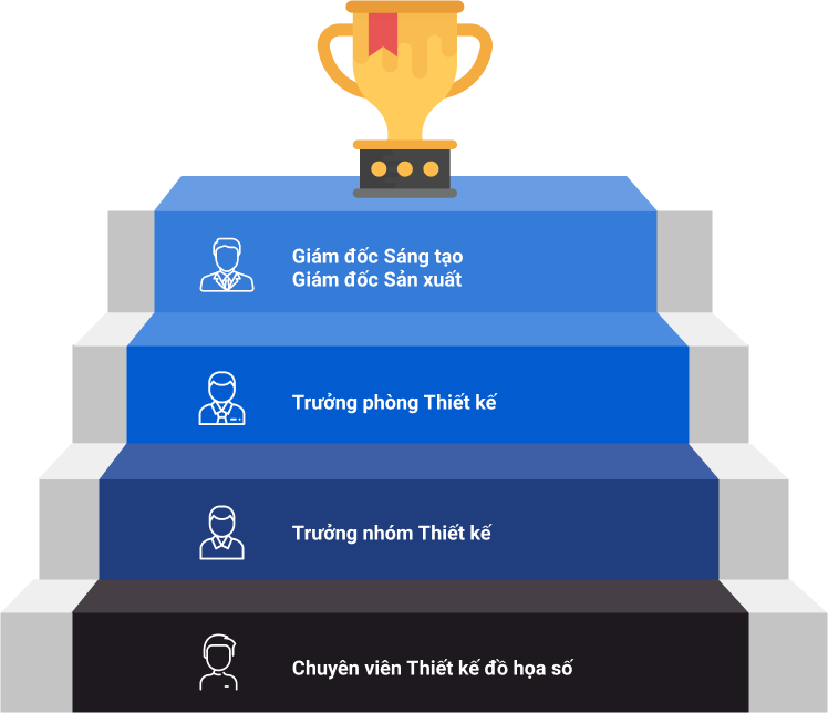Chuyên viên <br> Thiết kế đồ họa số
