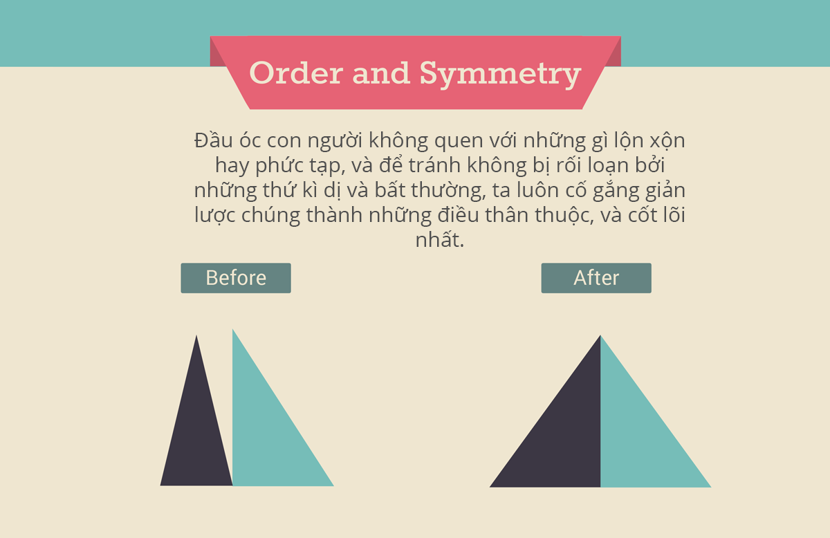 Nguyên tắc đối xứng (Order and Symmetry)