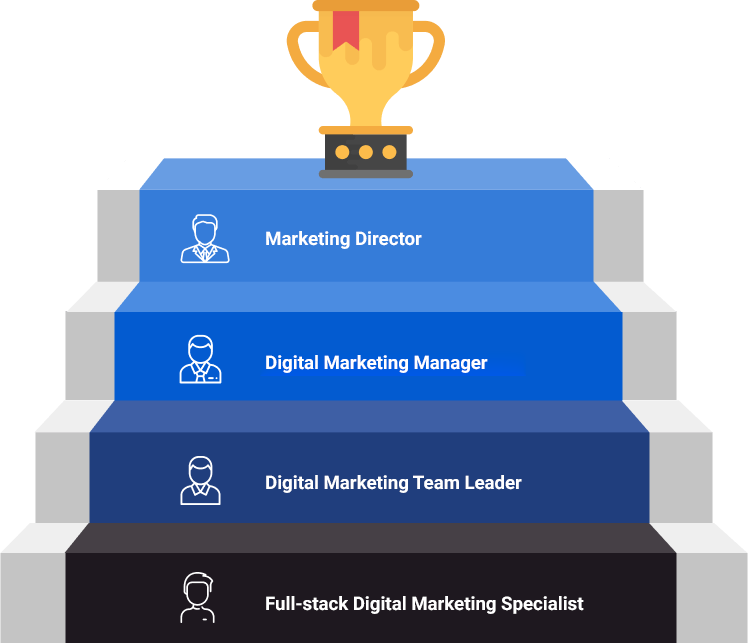 VTC Academy Fullstack Digital Marketing