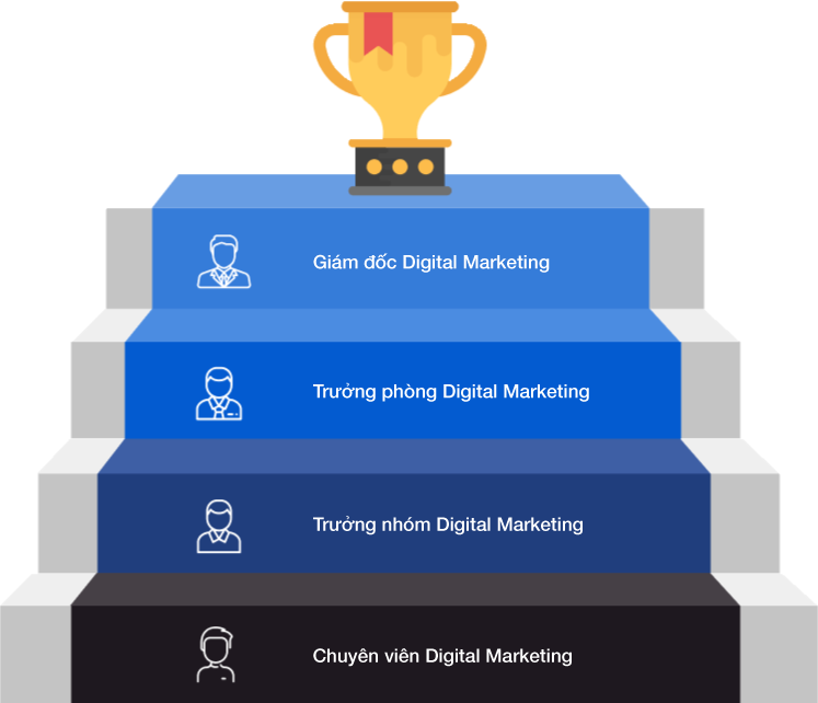 Chuyên viên <br>Digital Marketing (Full-stack)