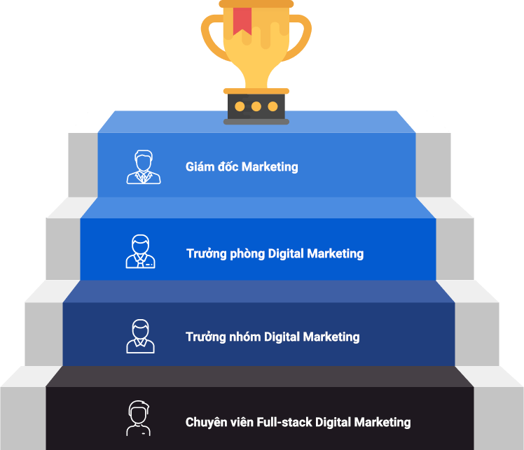 Chuyên viên <br> Full-stack Digital Marketing