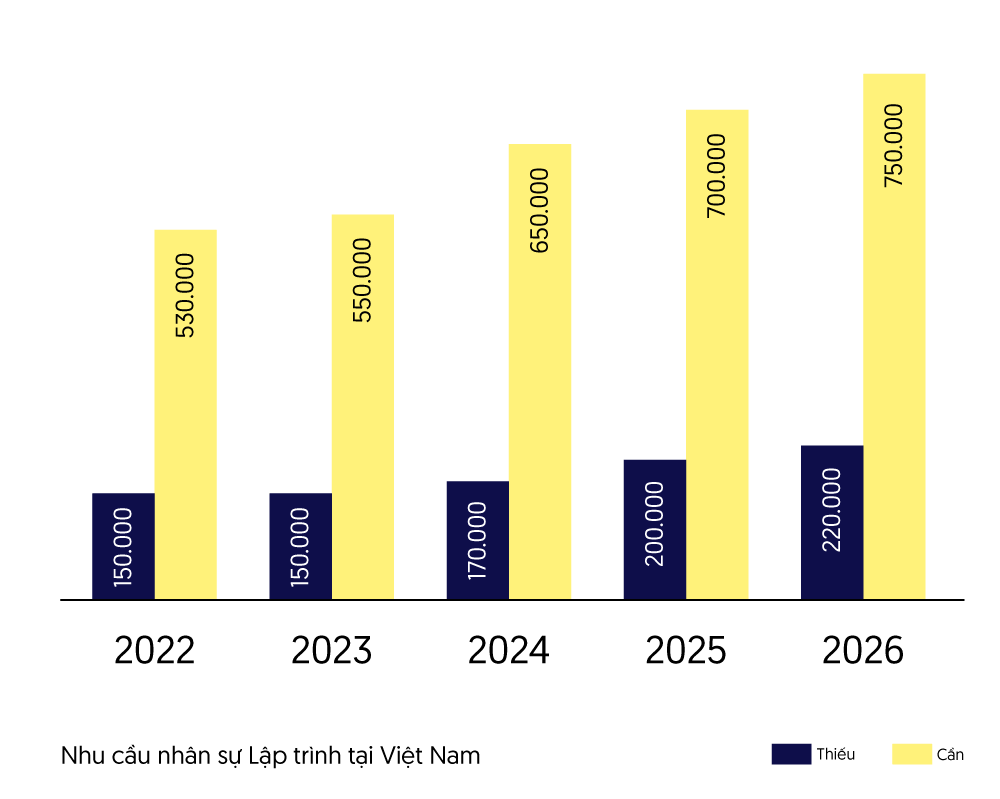 Chuyên viên <br>Lập trình phần mềm (Full-stack)