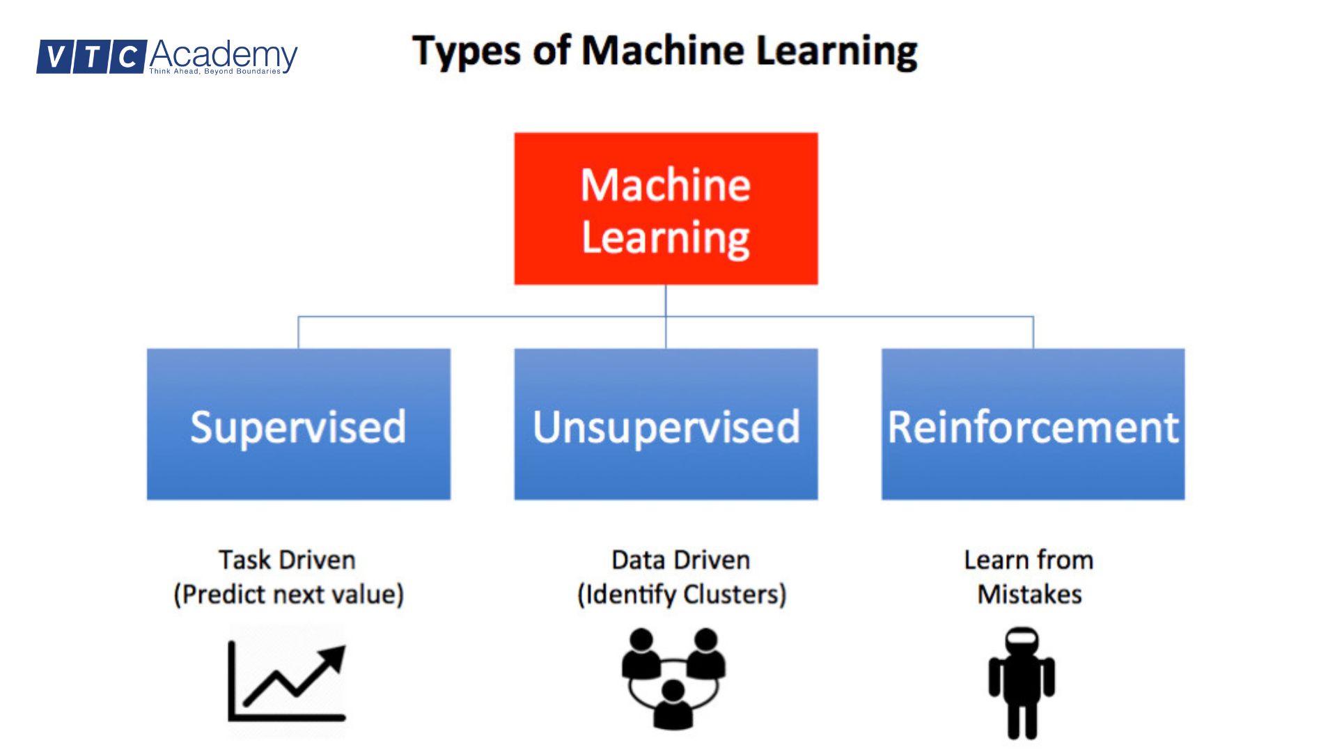 phân loại machine learning
