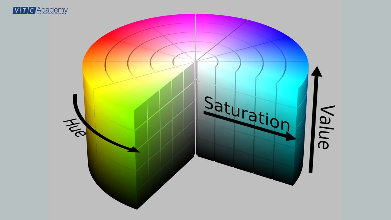 hue-saturation-value