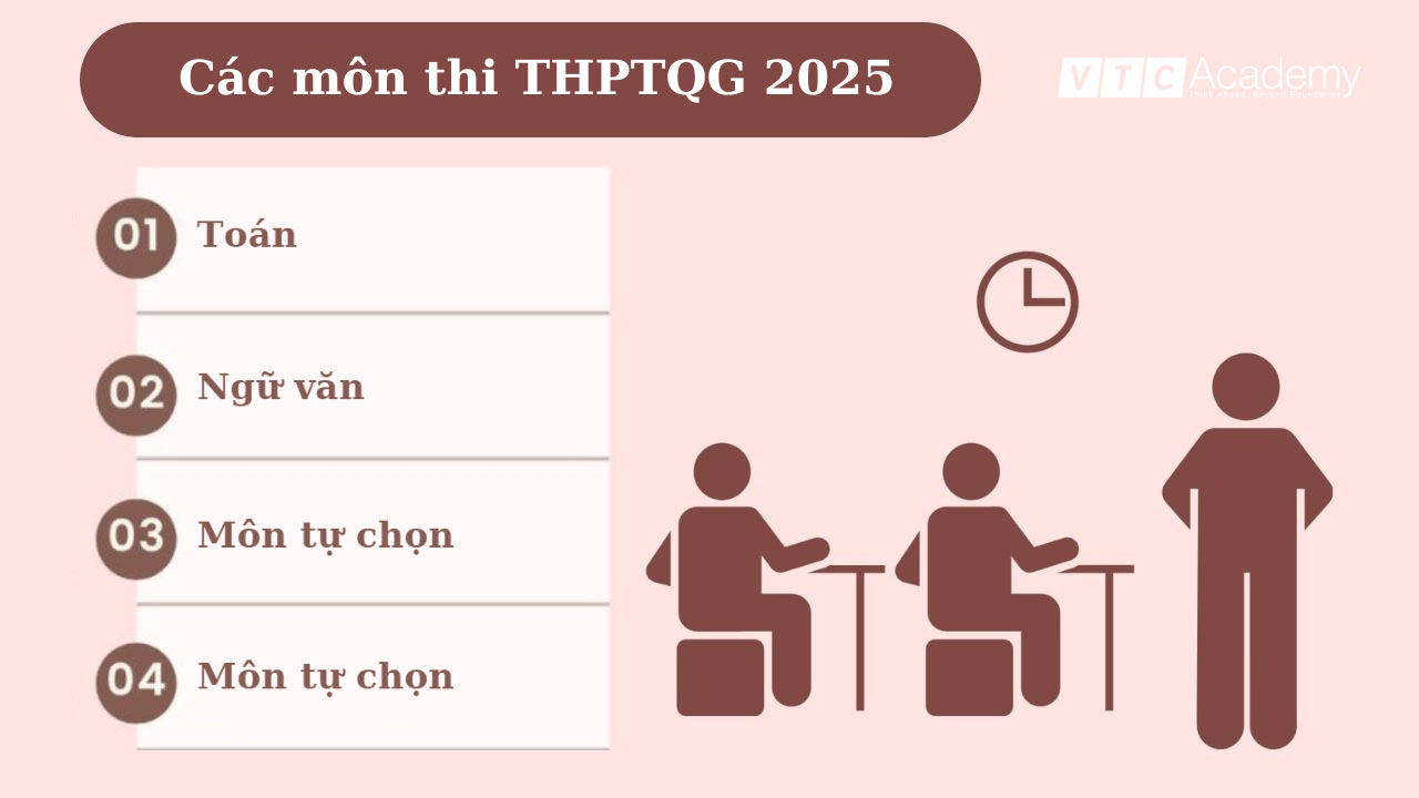 thi-tot-nghiep-thpt-quoc-gia-2025-bao-nhieu-mon