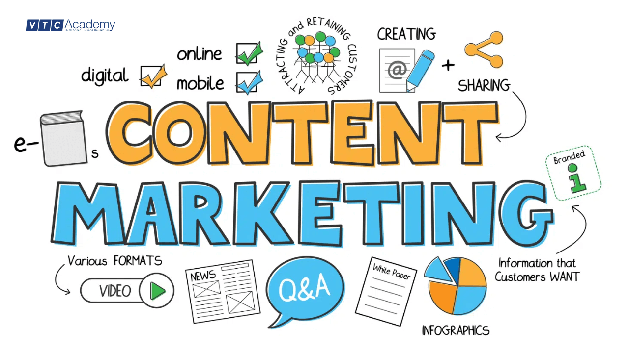 Content Marketing - digital marketing