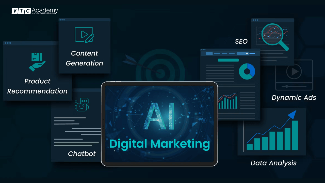 Sự phủ sóng của AI trong mọi hoạt động Digital Marketing