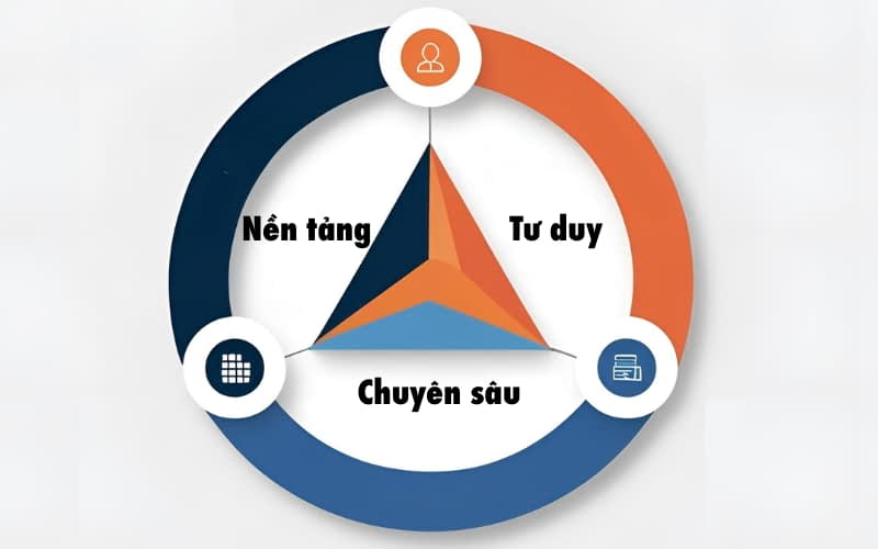 Logistics và Quản lý Chuỗi cung ứng học gì
