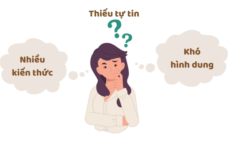 Từ con số 0 đến Lập trình viên Full-stack: Lộ trình học chi tiết và phương pháp vượt khó 1 Những thách thức khi mới bắt đầu học lập trình