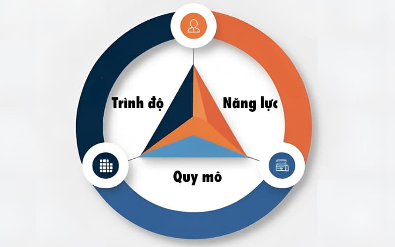 Logistics và Quản lý Chuỗi cung ứng lương bao nhiêu? Phân tích toàn diện và các đòn bẩy để bứt phá thu nhập 1 Yếu tố ảnh hưởng đến mức lương Logistics và Quản lý Chuỗi cung ứng