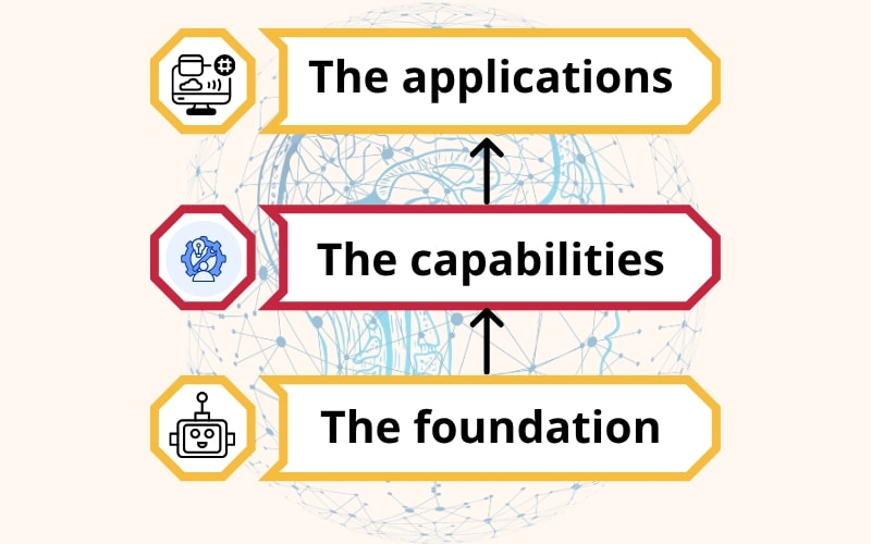 Làm chủ AI trong Marketing: Mô hình, Chiến lược và Case study toàn diện 3 Mô hình hệ sinh thái 3 lớp: "Bản đồ tư duy" để làm chủ AI trong Marketing
