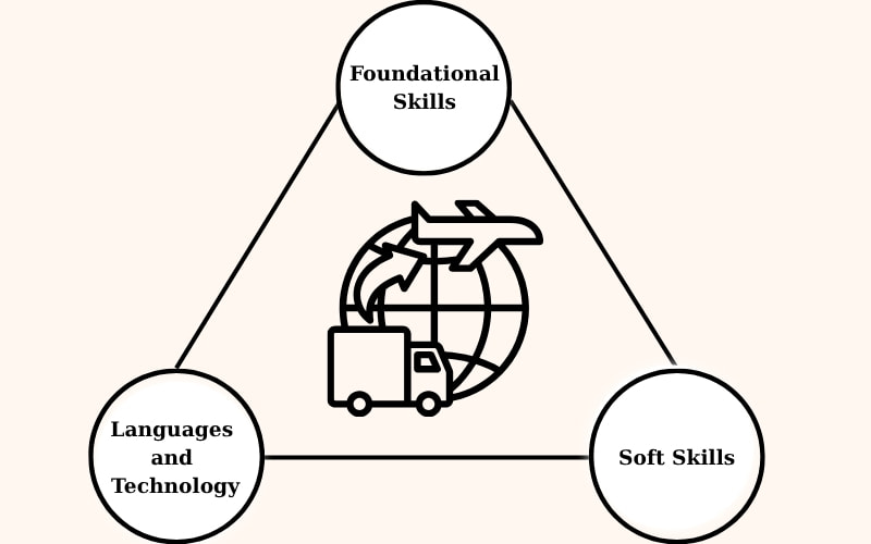 Khung năng lực để trở thành một "Nhạc trưởng" tài ba