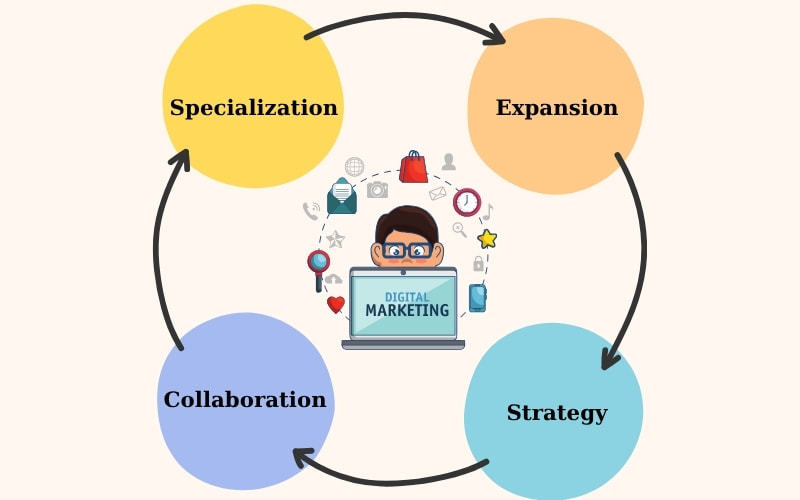 Fullstack marketer: Nghề đòi hỏi vừa hiểu kỹ thuật, vừa có tư duy chiến lược 5 Lời khuyên để phát triển: Lộ trình từ chuyên gia đến "Fullstack"