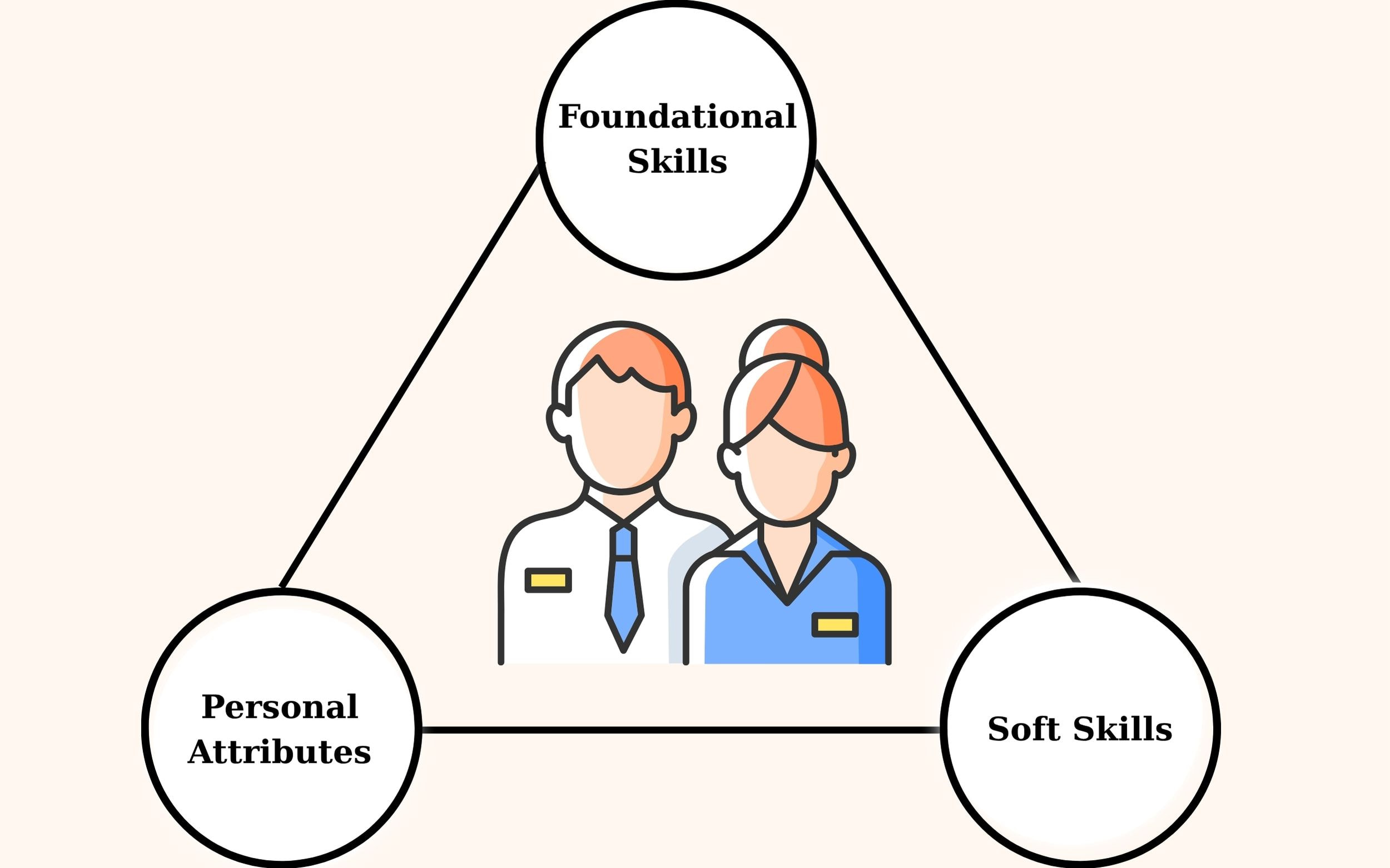 Giải mã nghề Nhân viên hiện trường (Operation Staff): Người hùng thầm lặng của ngành Logistics 4 Bộ "vũ khí" cần trang bị để trở thành một OPS chuyên nghiệp