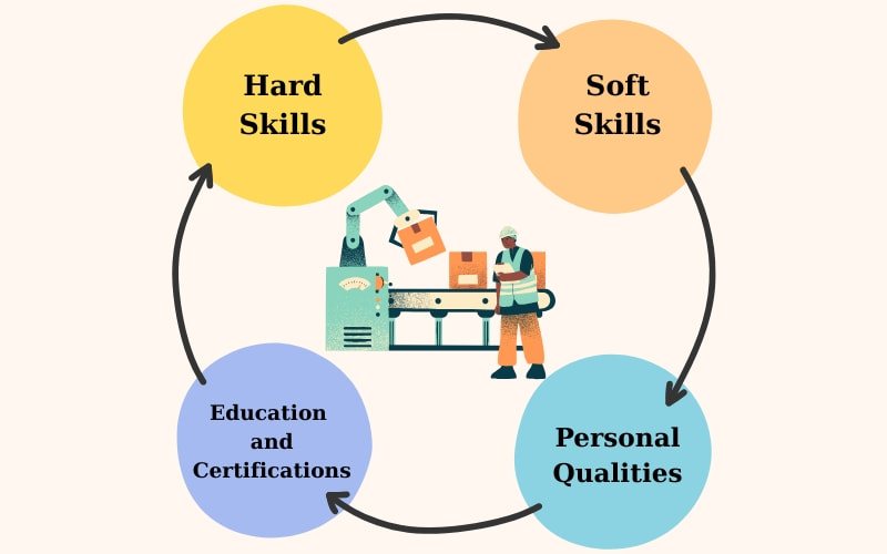 Hồ sơ năng lực cần có của một chuyên viên kho hiện đại
