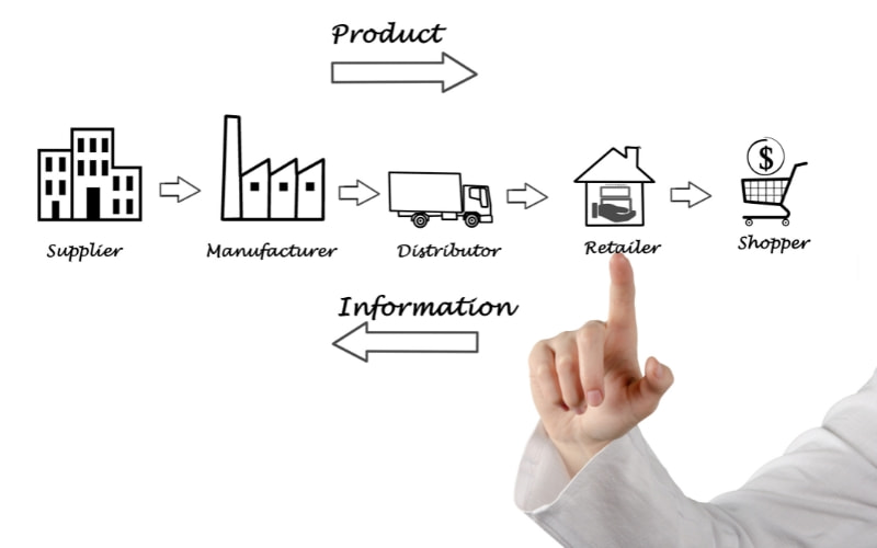 cuối ngày của nhân viên supply chain