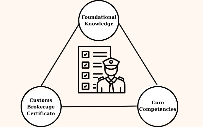 Khung năng lực cần có để trở thành "Người Gác Cổng" chuyên nghiệp