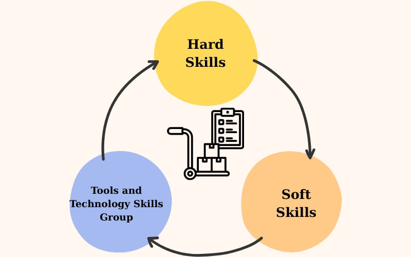 Chân dung nhân viên thu mua chiến lược: Bộ kỹ năng tạo nên sự khác biệt