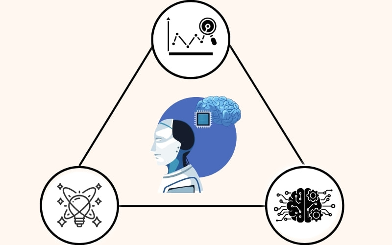 Lớp 2 - Năng lực chiến lược