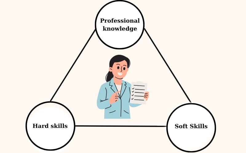 Lộ trình phát triển từ "nhạc công" đến "nhạc trưởng"