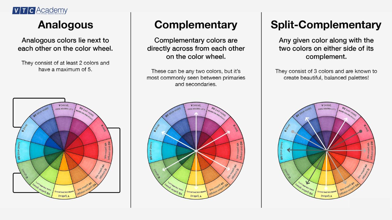 Analogous-complementary-split-complementary