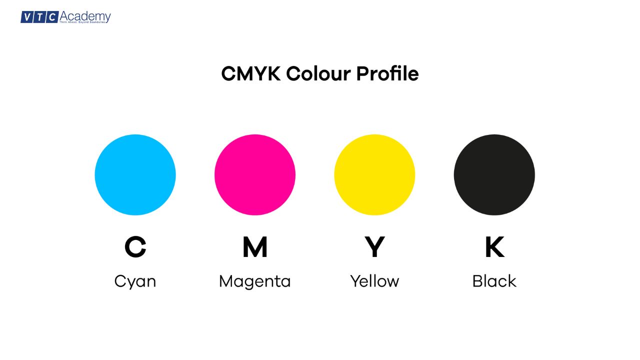 CMYK