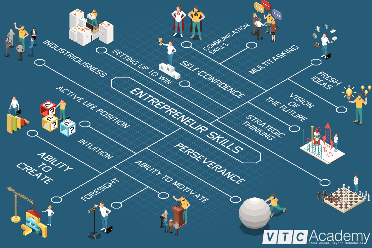 Các kỹ ăng mềm cần thiết để lập trình