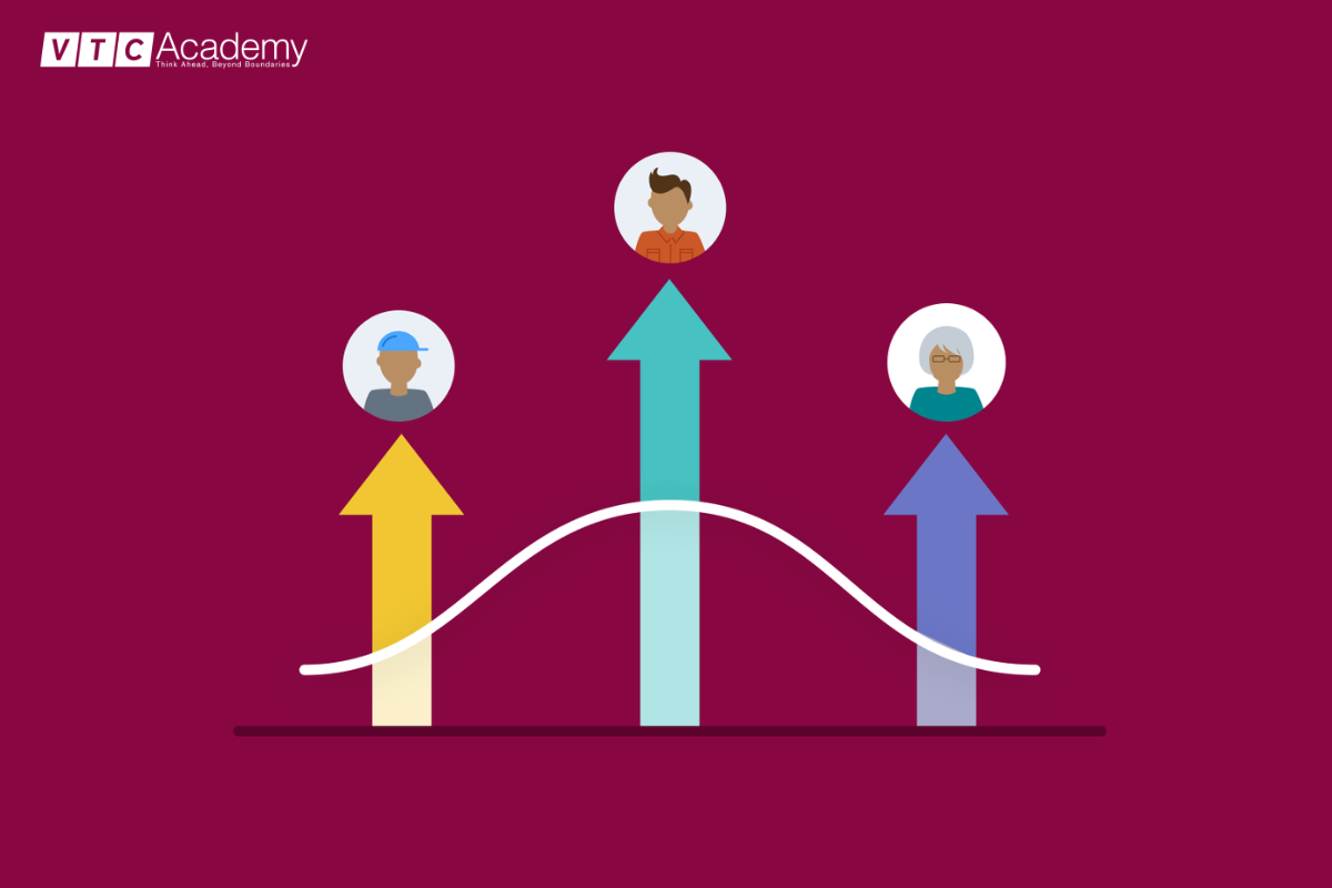 Customer-Lifetime-Value