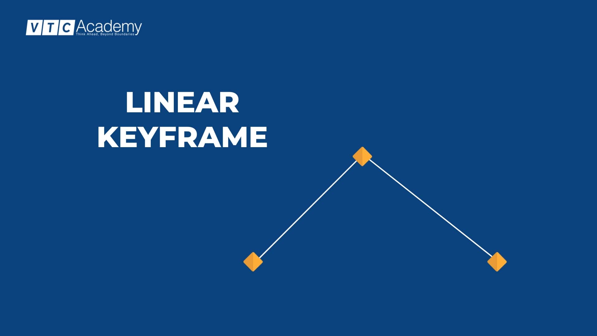 Linear Keyframes