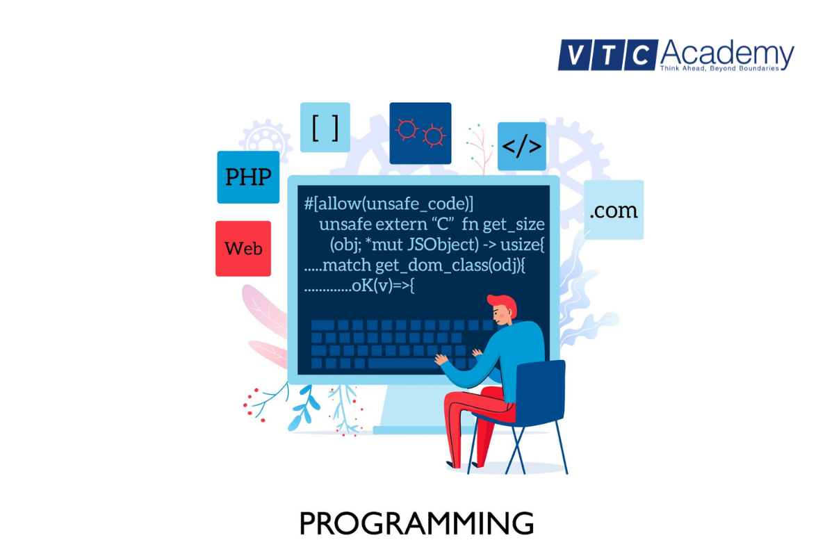 hình ảnh về lập trình