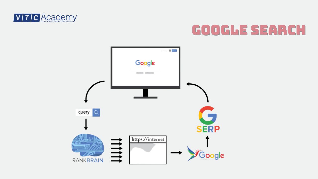 cach-google-tim-kiem-hoat-dong