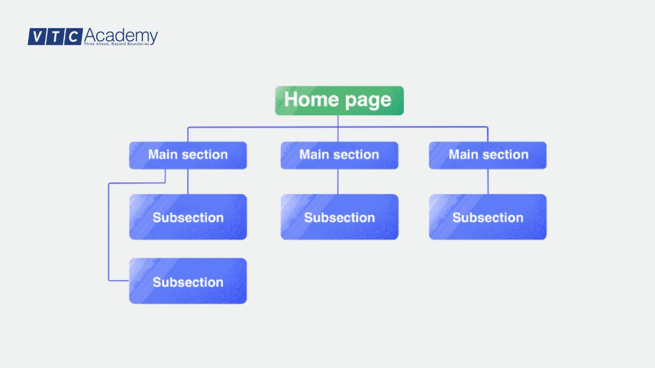 cau-truc-website-co-the-anh-huong-den-thu-tu-hien-thi-tren-google