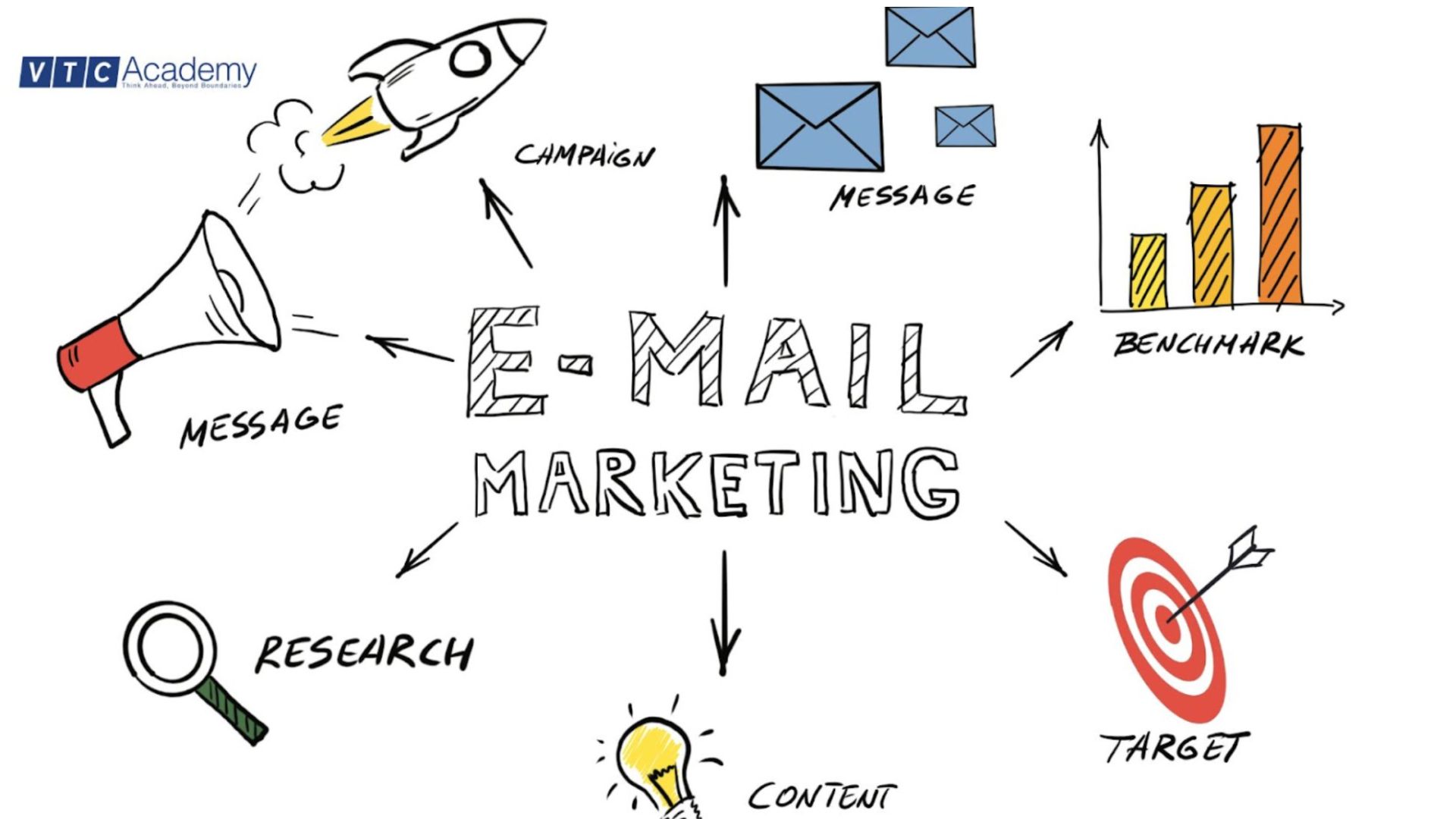 Email Marketing 