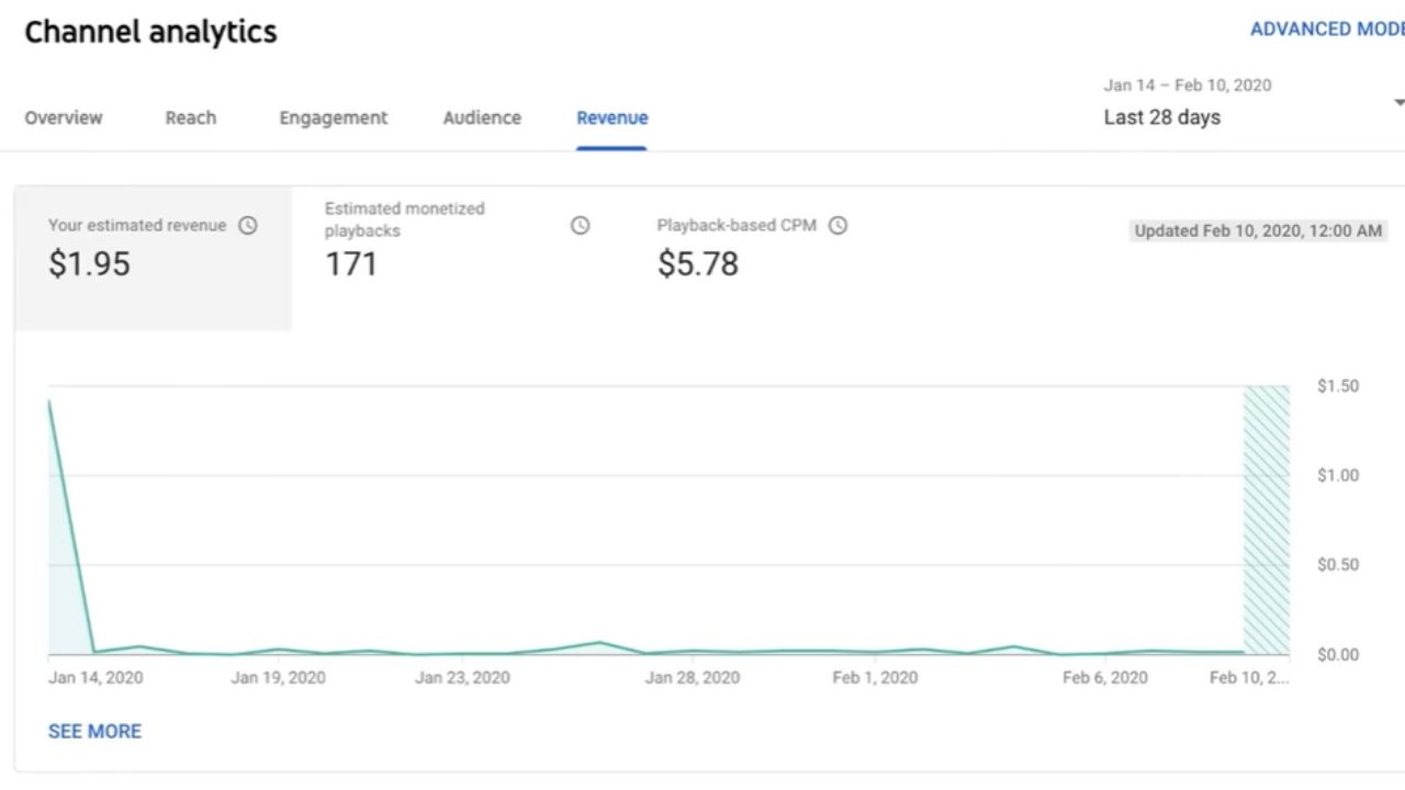 giao-dien-youtube-analytics