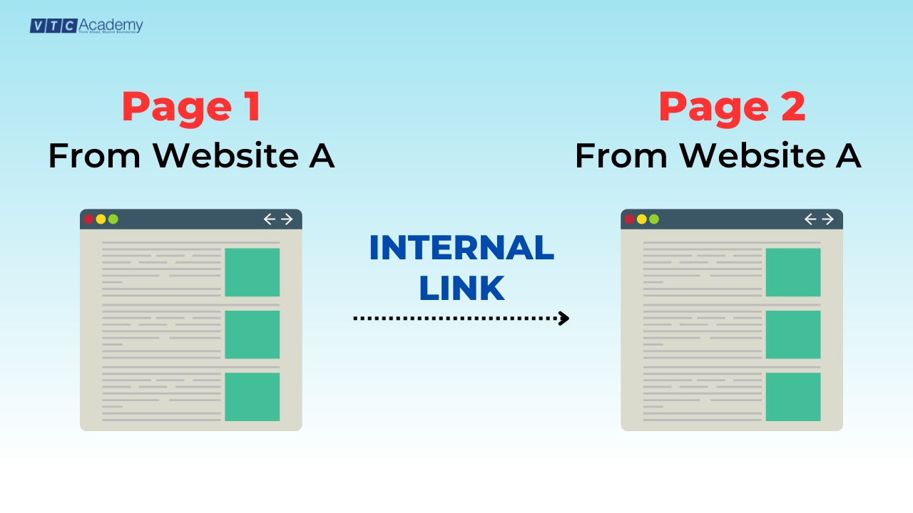 hinh-internal-link-la-gi