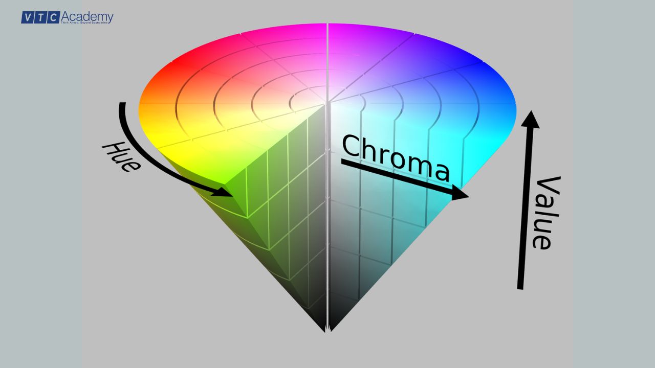 hue-value-chroma