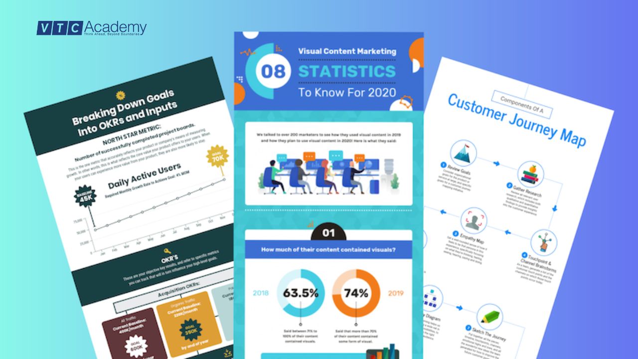 inforgraphics-la-mot-loai-content-marketing