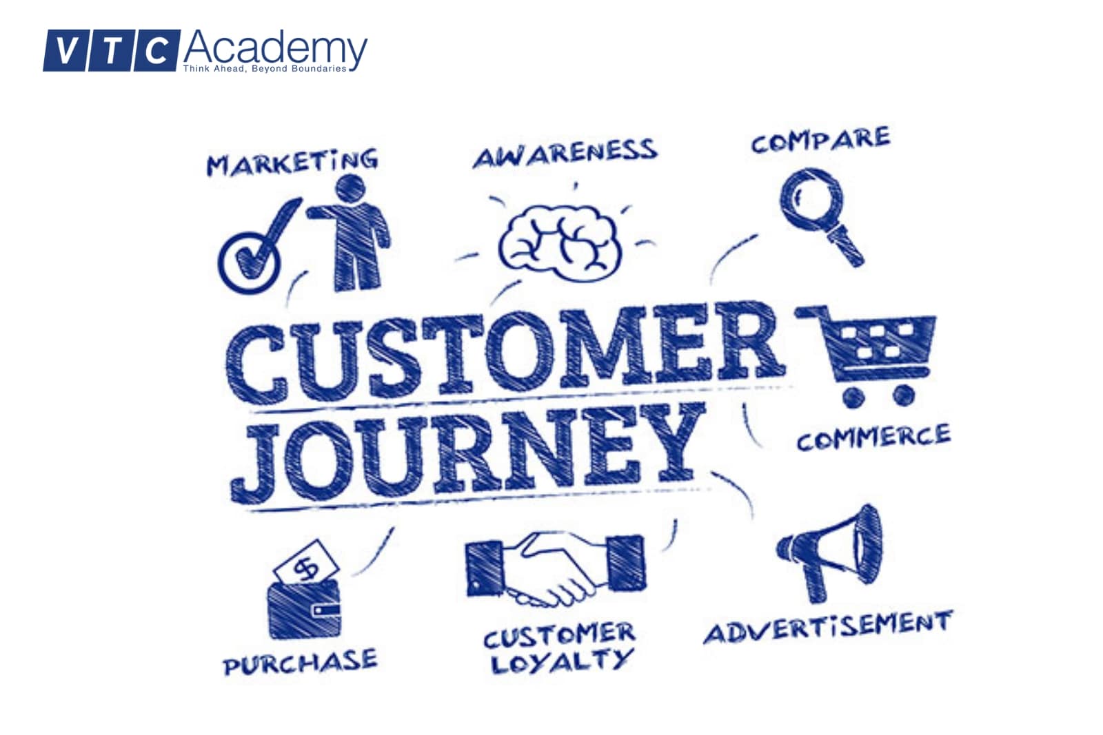 customer journey là gì