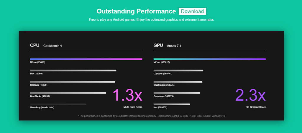 11 hệ điều hành & trình giả lập Android tốt nhất năm 2020: MEmu