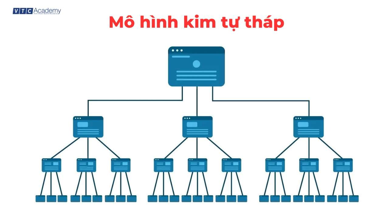 mo-hinh-kim-tu-thap