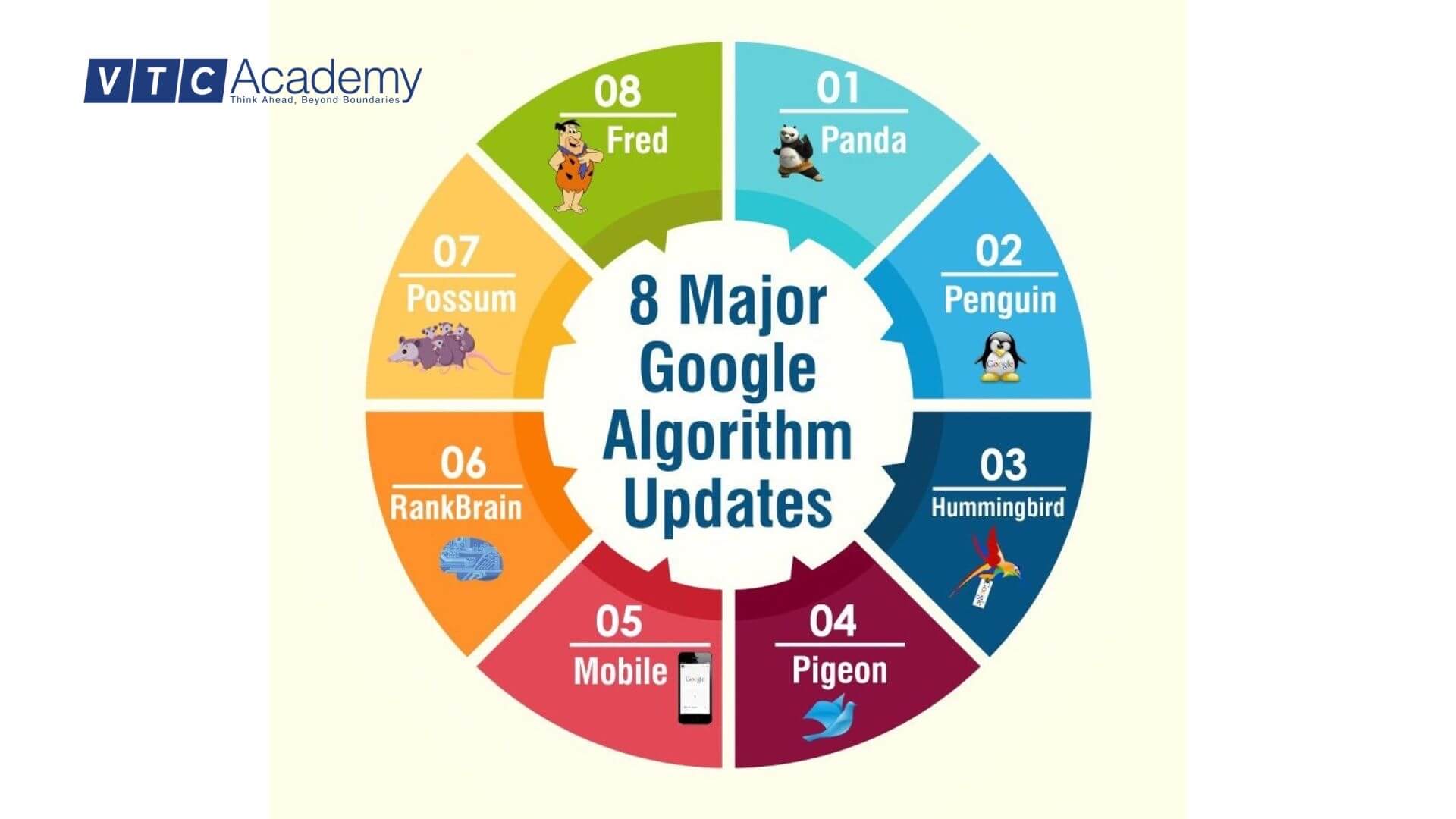mot-so-thuat-toan-tim-kiem-cua-google