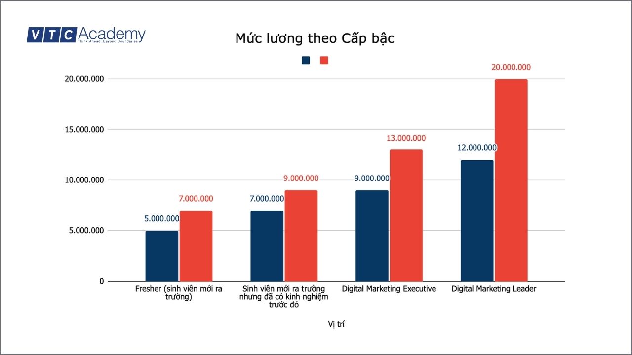 muc-luong-chia-theo-cap-bac