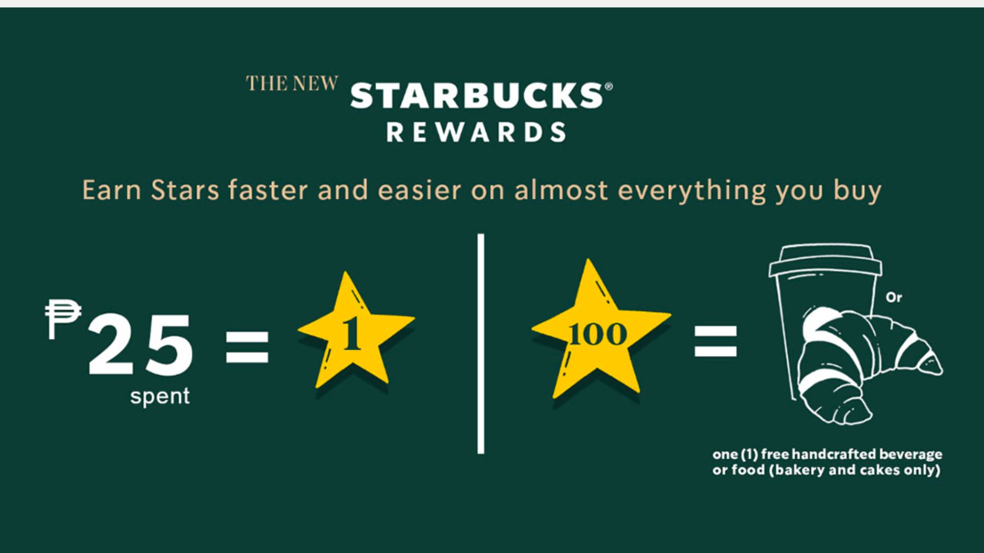 my starbucks rewards