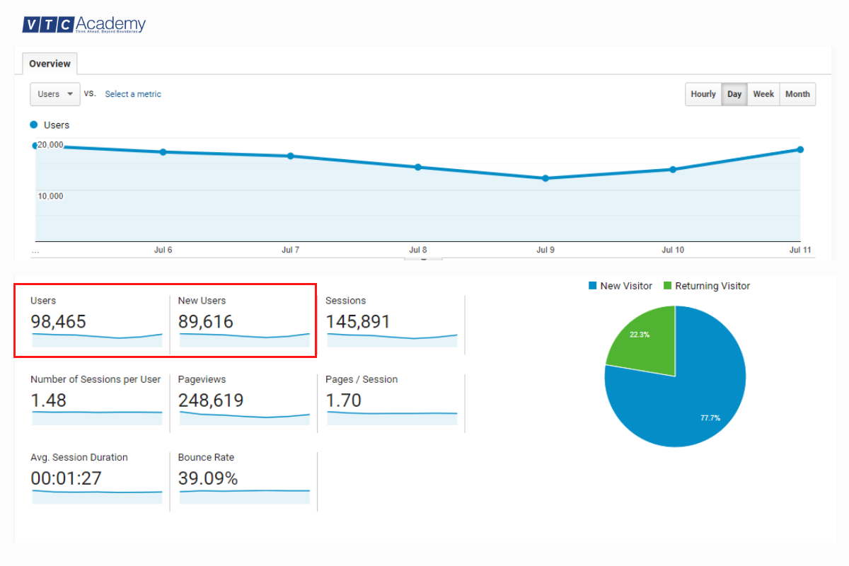 new-visitors-va-returning-visitors