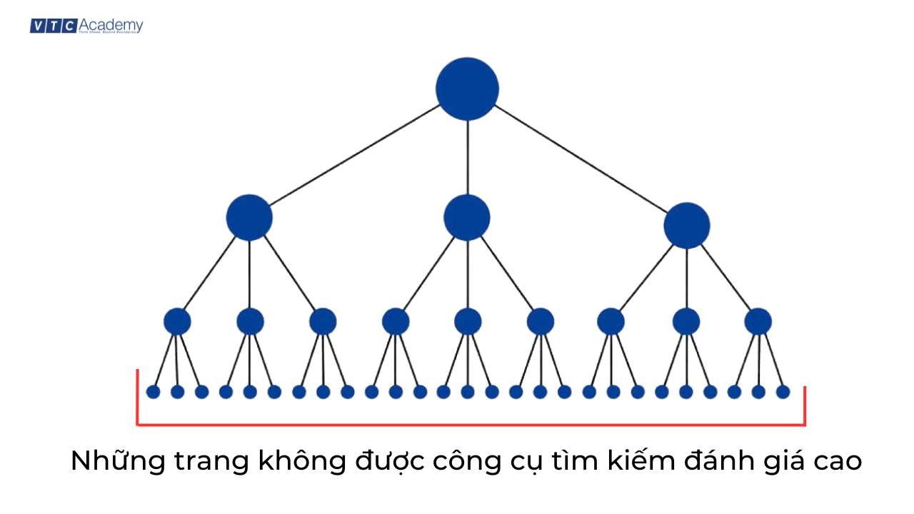 page-crawl-depth-hon-3-click