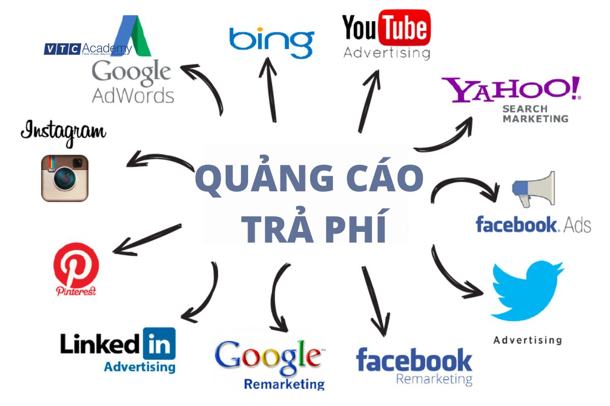 paid ads - quang cao tra phi