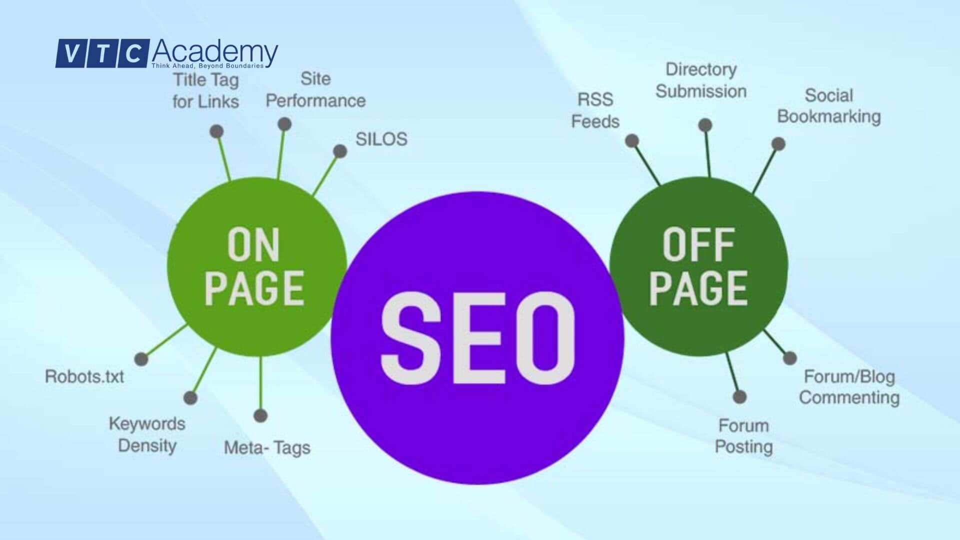seo-gom-2-phan-la-on-page-va-off-page