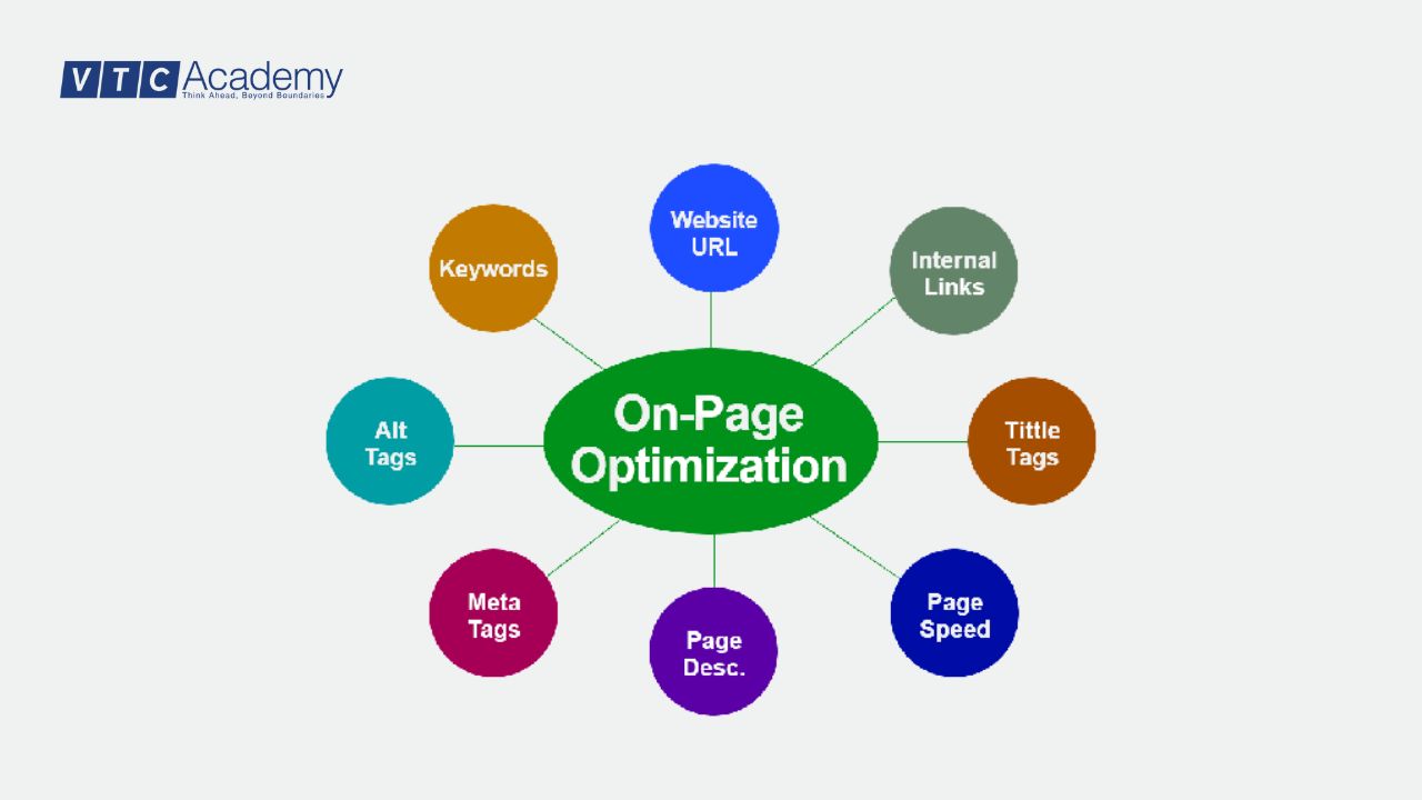 seo-on-page-giup-toi-uu-hoa-cac-yeu-to-tren-trang-web